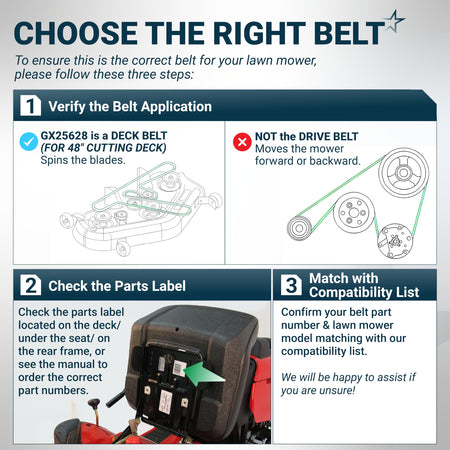 Instructional guide for verifying GX25628 deck belt application and compatibility for John Deere ZTrak mowers.
