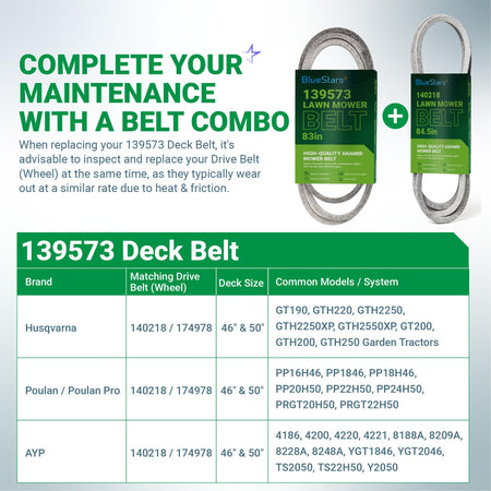 BlueStars 139573 deck belt and 140218 drive belt combo for Husqvarna and Poulan lawn mower maintenance.