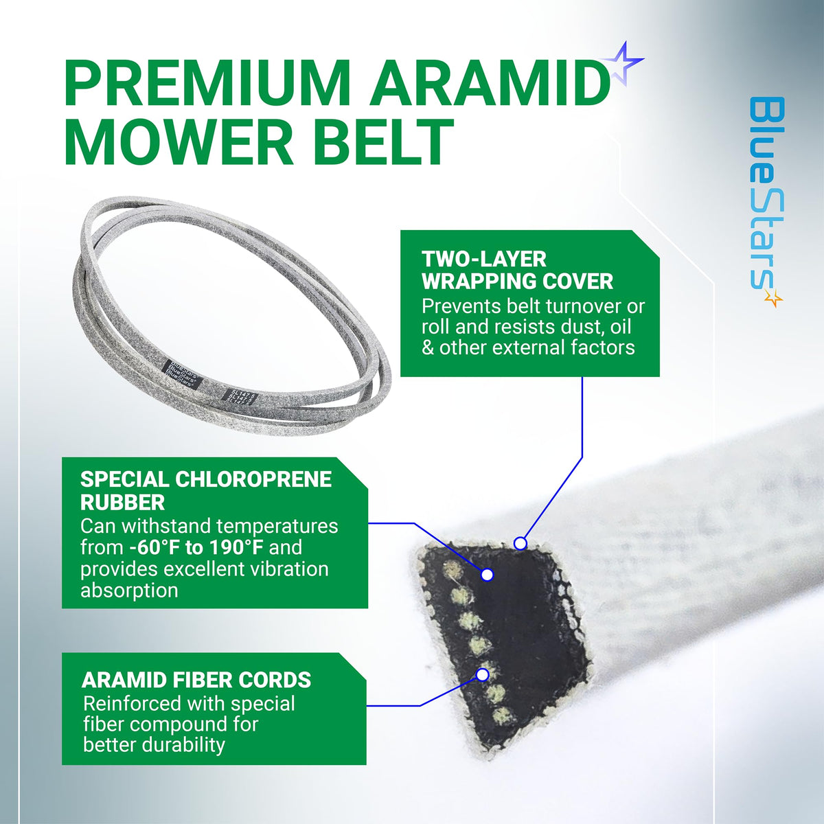 Infographic showing features of 582558001 aramid deck belt for Husqvarna 48-inch zero-turn mowers.
