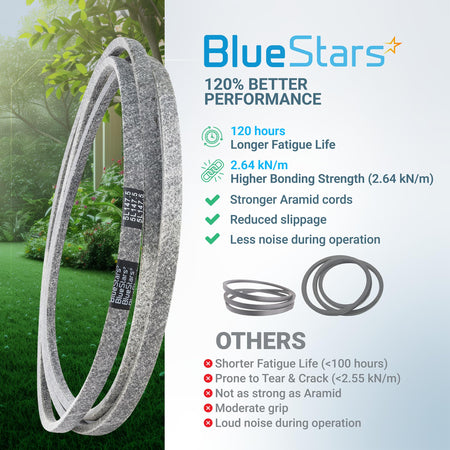 BlueStars 582558001 aramid cord deck belt for 48-inch Husqvarna, RedMax, and Jonsered mowers comparison infographic.