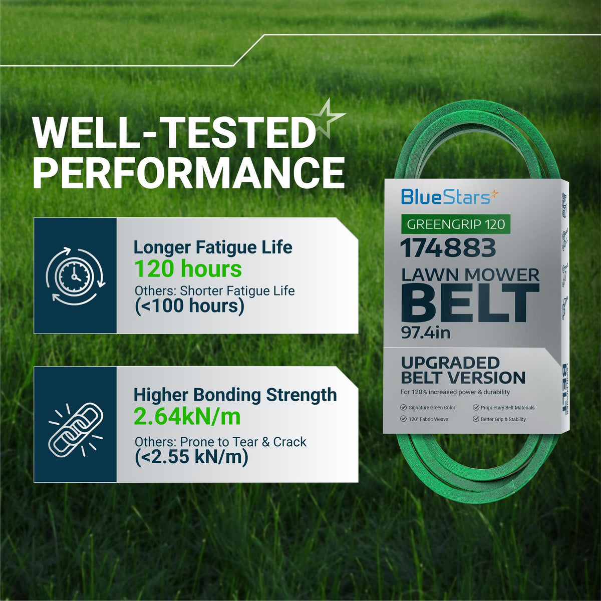 Infographic showing 174883 mower deck drive belt performance features, durability, and specifications.