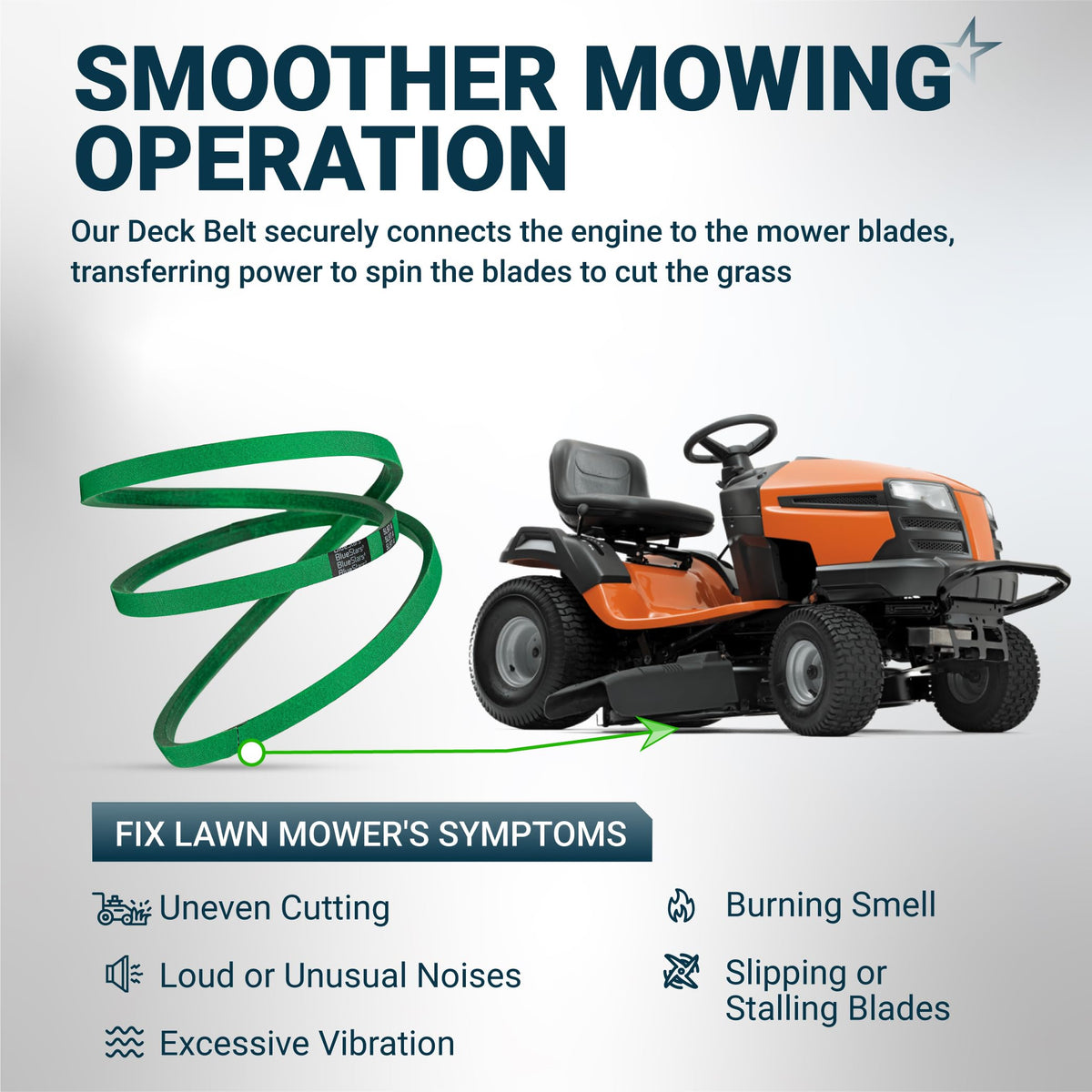 Infographic showing 174883 mower deck drive belt installation on a lawn mower to fix common cutting and blade issues.