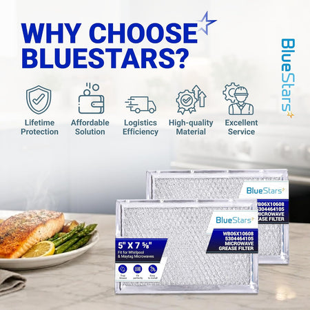 WB06X10608 Microwave Grease Filter 2-pack shown in BlueStars packaging with product and service graphic