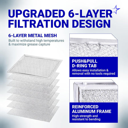 WB06X10608 Microwave Grease Filter infographic showing six-layer metal mesh, push-pull D-ring tab, and reinforced aluminum fr
