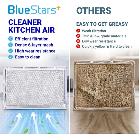 WB06X10608 Microwave Grease Filter comparison graphic shows a clean BlueStars filter beside a greasy filter