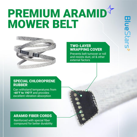 Infographic showing GX24154 mower drive belt construction with aramid fiber cords and chloroprene rubber details.