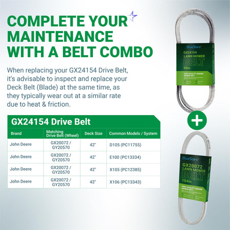 GX24154 and GX20072 mower belt combo kit for John Deere lawn tractors with maintenance compatibility chart.