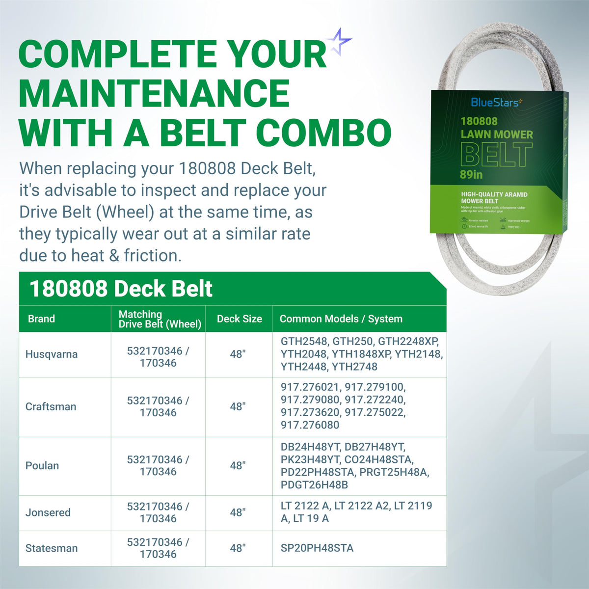Infographic showing 180808 lawn mower deck belt compatibility chart for Husqvarna, Craftsman, and other 48-inch mowers.