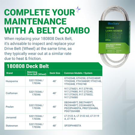 Infographic showing 180808 lawn mower deck belt compatibility chart for Husqvarna, Craftsman, and other 48-inch mowers.