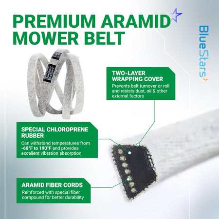 Infographic showing 180808 lawn mower deck belt construction features including aramid fiber cords and chloroprene rubber.