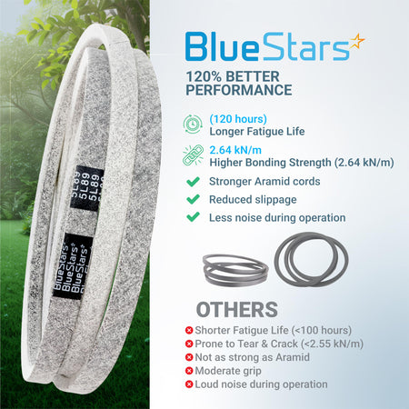 BlueStars 180808 replacement lawn mower deck belt with performance comparison chart.