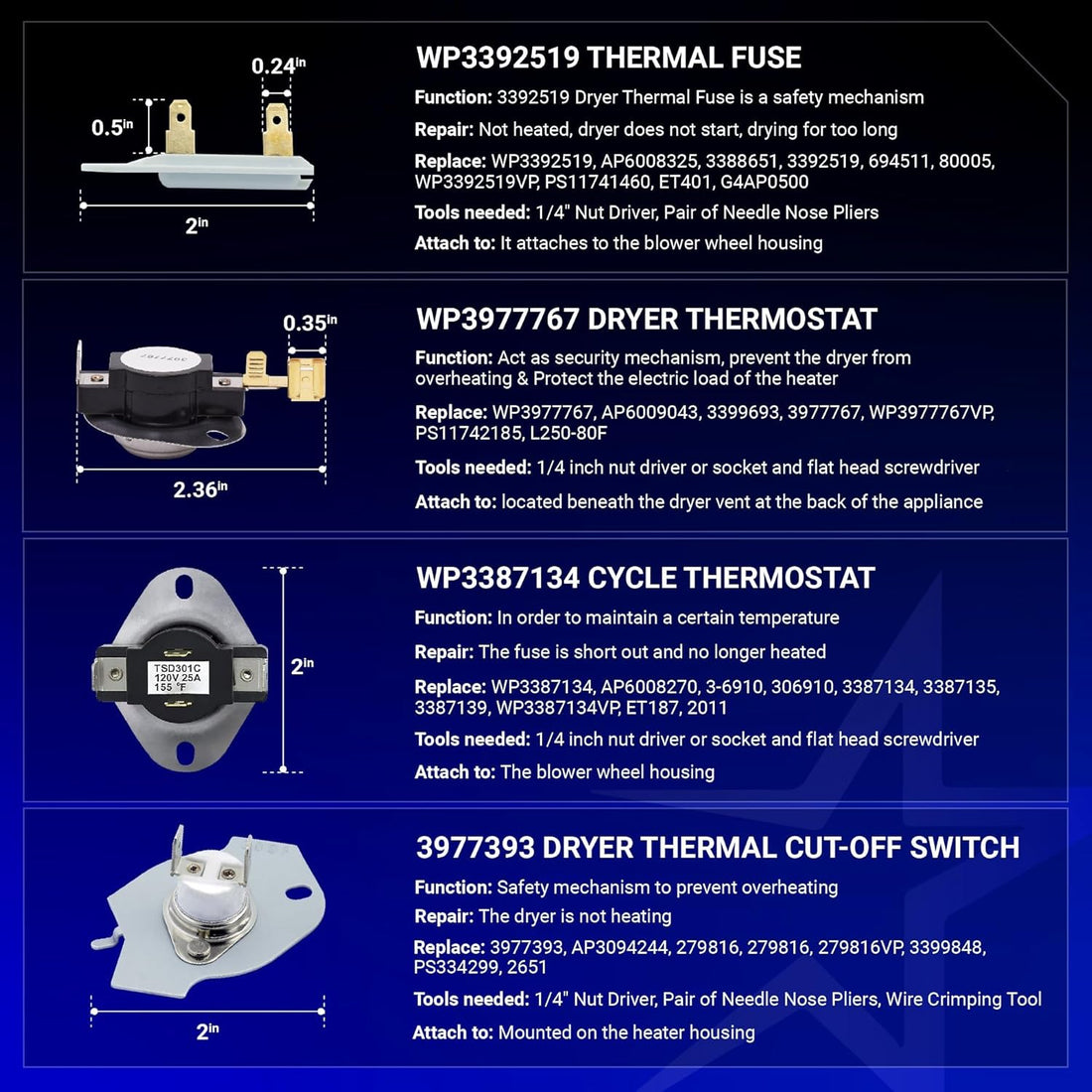 Infographic showing thermal fuses, thermostats, and cut-off switch components for Whirlpool dryer repair kits.