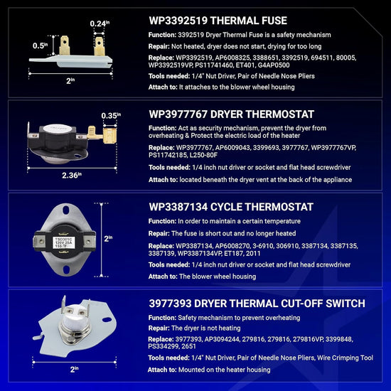 Infographic showing thermal fuses, thermostats, and cut-off switch components for Whirlpool dryer repair kits.