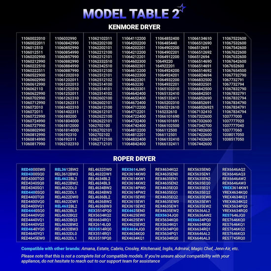 Compatibility chart for dryer heating element kit listing Kenmore and Roper model numbers.