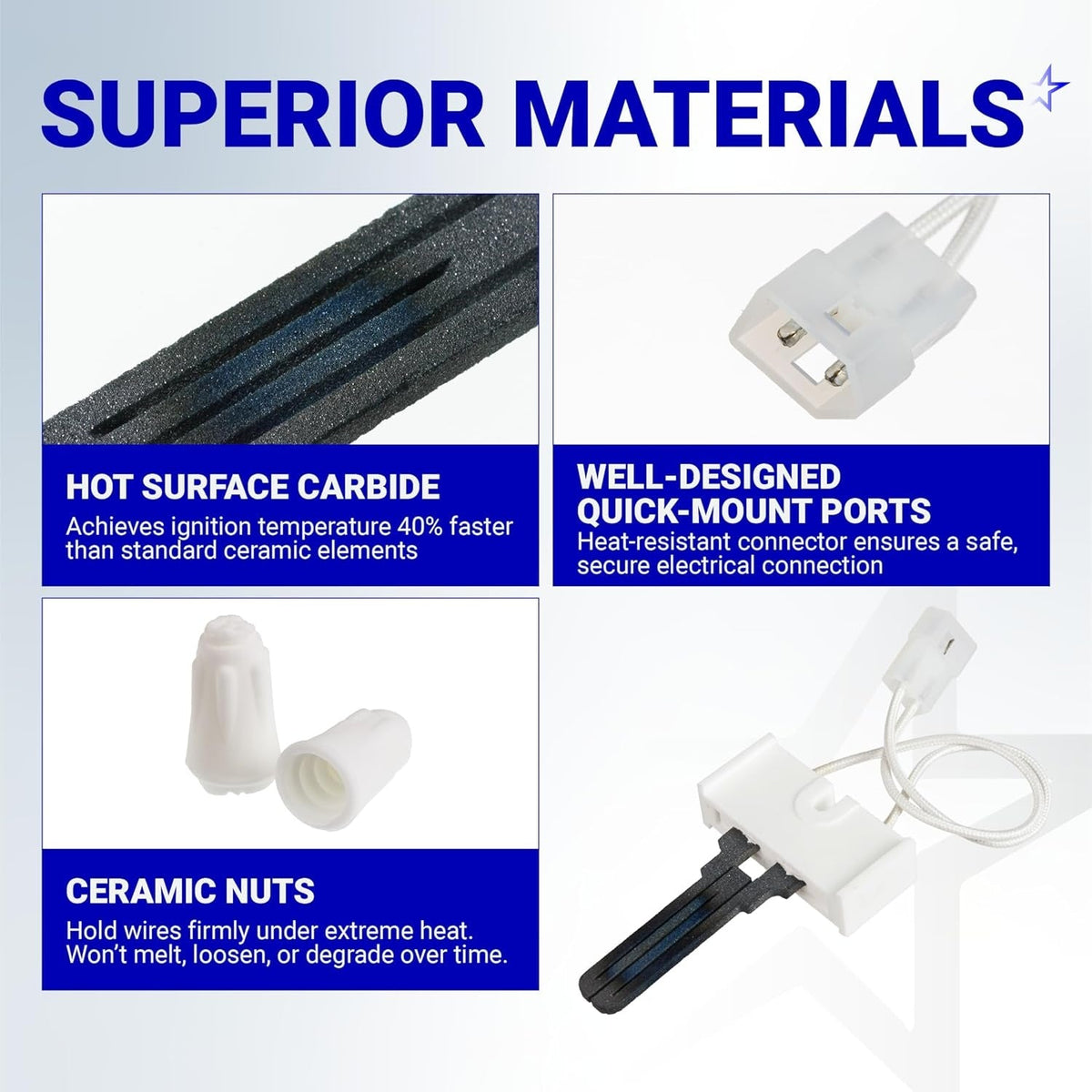Infographic showing superior materials for LH33ZS004 furnace igniter including carbide element, connector, and ceramic nuts.