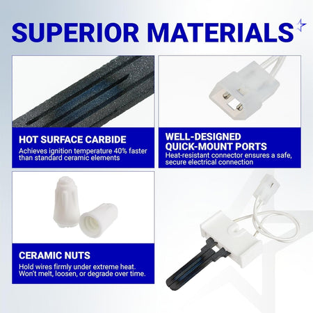 Infographic showing superior materials for LH33ZS004 furnace igniter including carbide element, connector, and ceramic nuts.