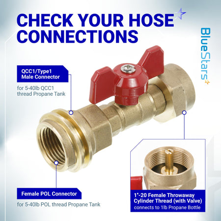 Propane tank adapter with valve showing QCC1 male, POL female, and 1lb cylinder thread connection points.