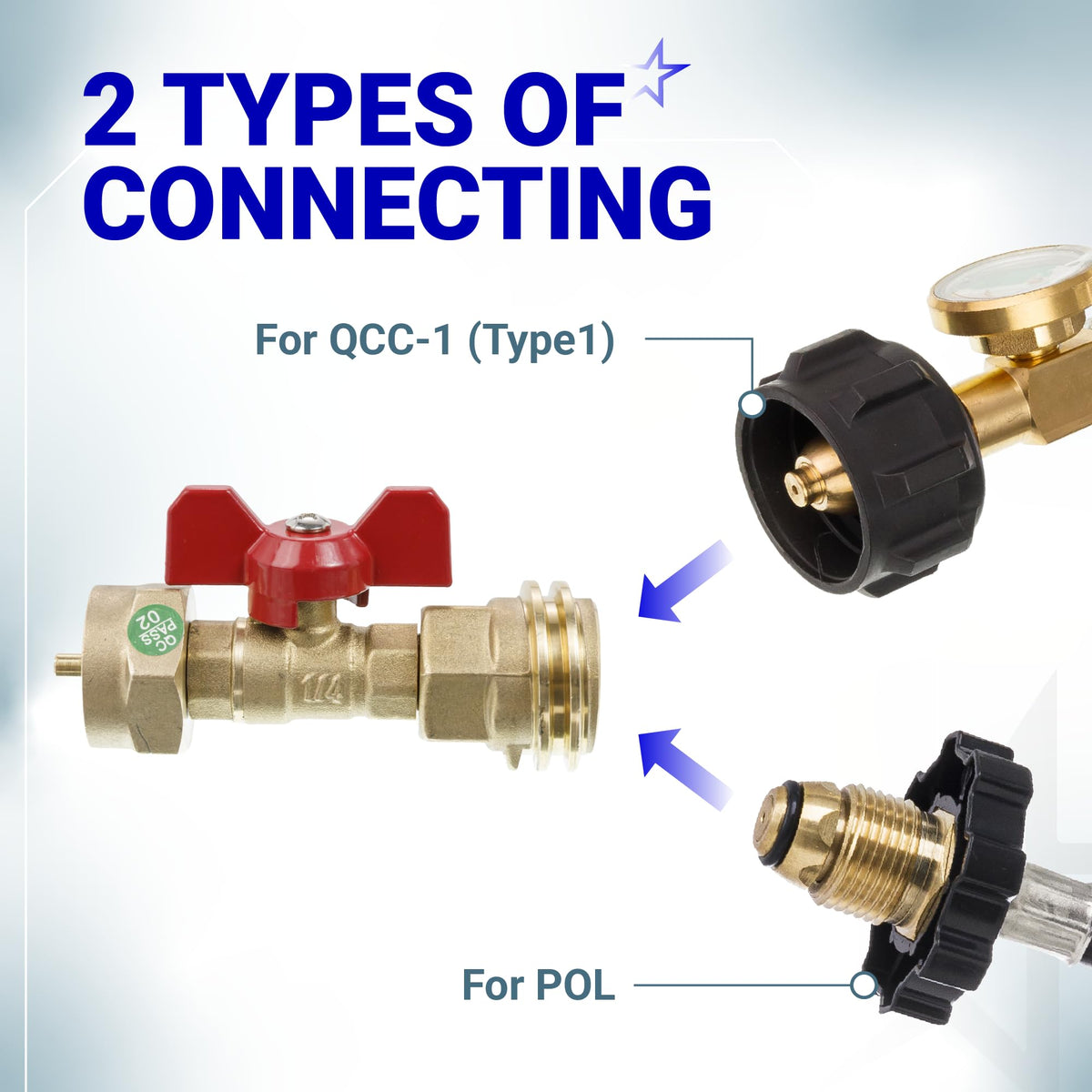 Propane tank adapter showing connection compatibility for QCC1 and POL valve types.