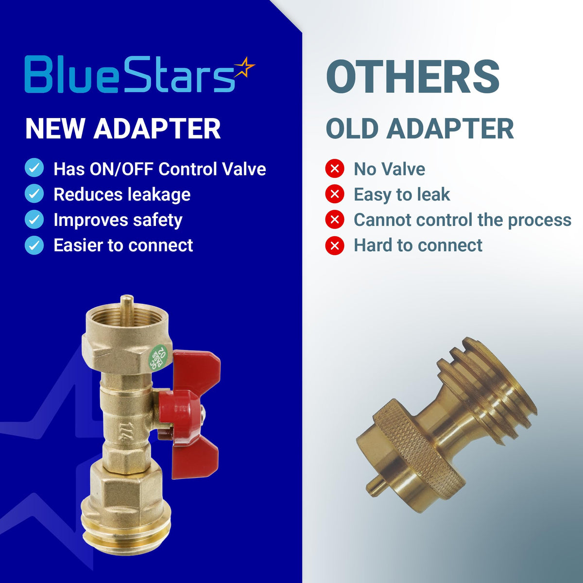 Comparison chart showing BlueStars propane tank adapter with control valve versus a standard adapter without a valve.