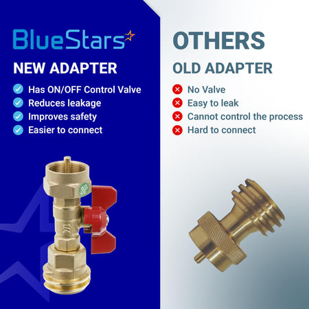 Comparison chart showing BlueStars propane tank adapter with control valve versus a standard adapter without a valve.