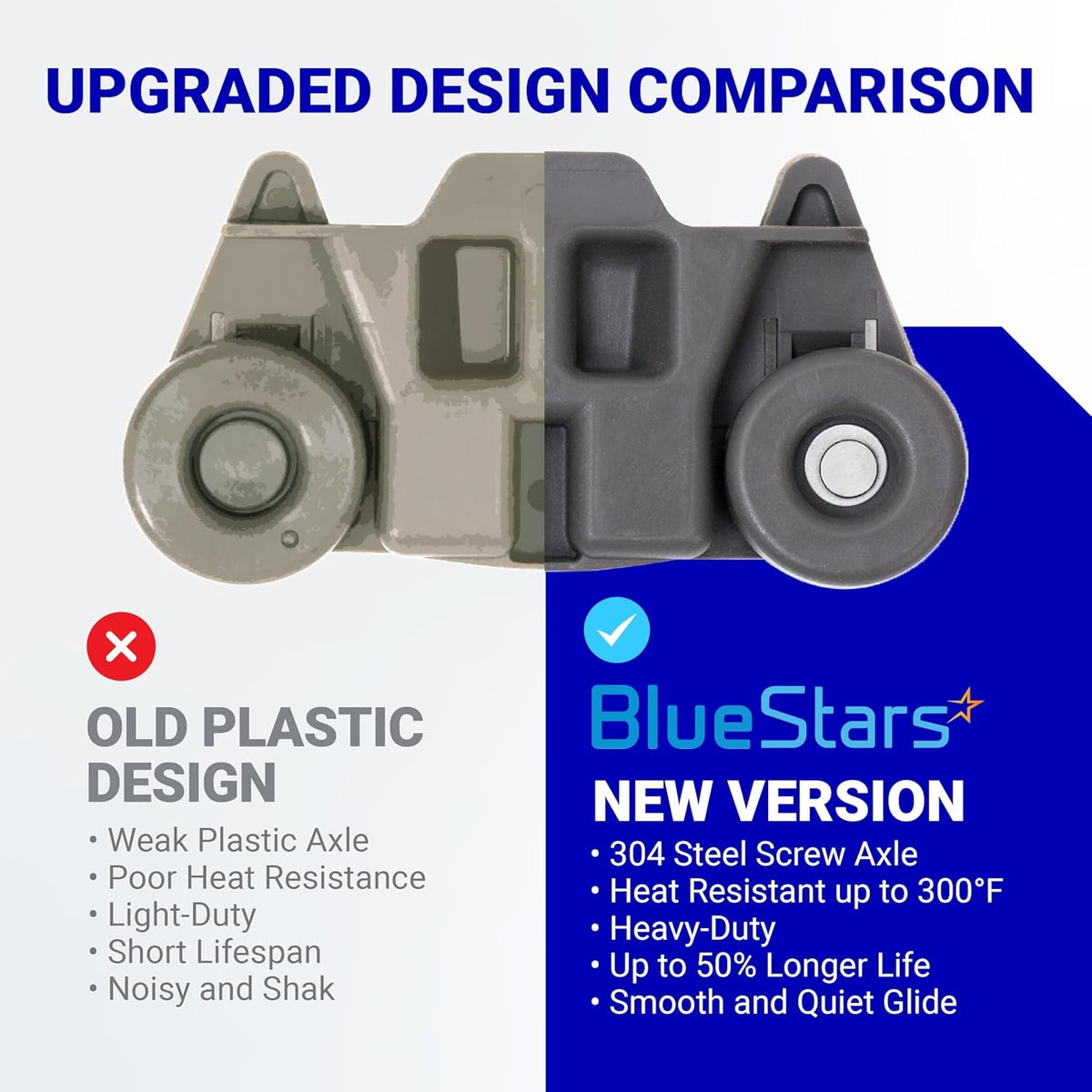 Comparison chart showing W10195416 dishwasher lower rack wheel old plastic design versus upgraded steel axle version.