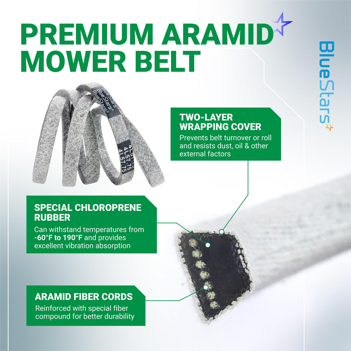 Infographic showing 754-04043 lawn mower drive belt features including aramid fiber cords and chloroprene rubber construction