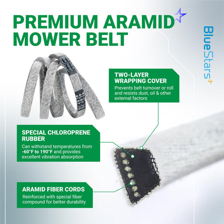 Infographic showing 754-04043 lawn mower drive belt features including aramid fiber cords and chloroprene rubber construction