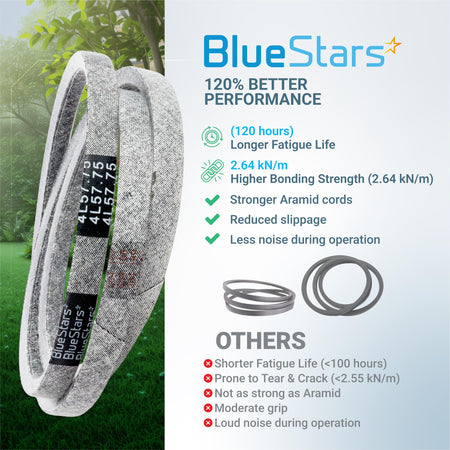 BlueStars 754-04043 replacement drive belt for lawn mowers, featuring aramid cord construction and performance comparison.