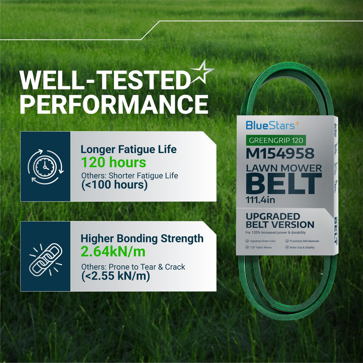 M154958 secondary mower deck belt performance comparison chart highlighting fatigue life and bonding strength.