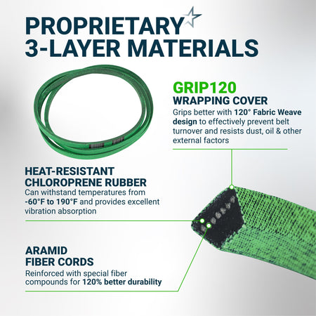 Infographic showing 3-layer material construction of M154958 secondary mower deck belt with cross-section view.