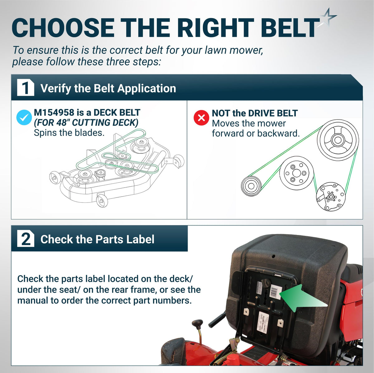 Infographic guide for identifying the correct M154958 secondary mower deck belt application and parts label location.