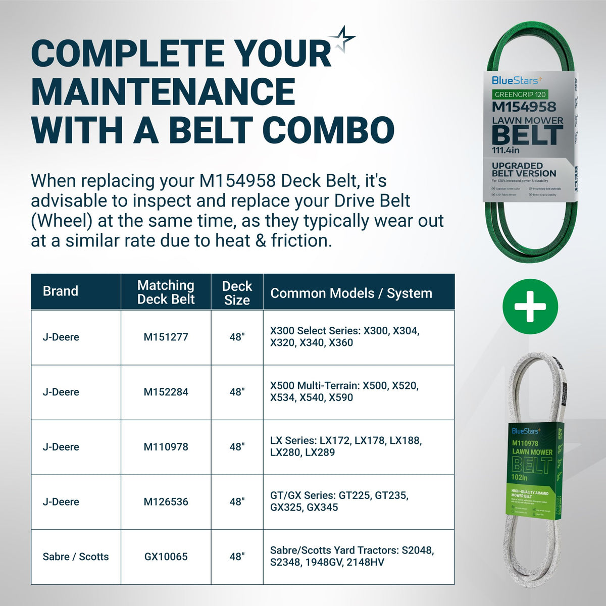 M154958 secondary deck belt and drive belt combo maintenance chart for John Deere 48-inch mower decks.