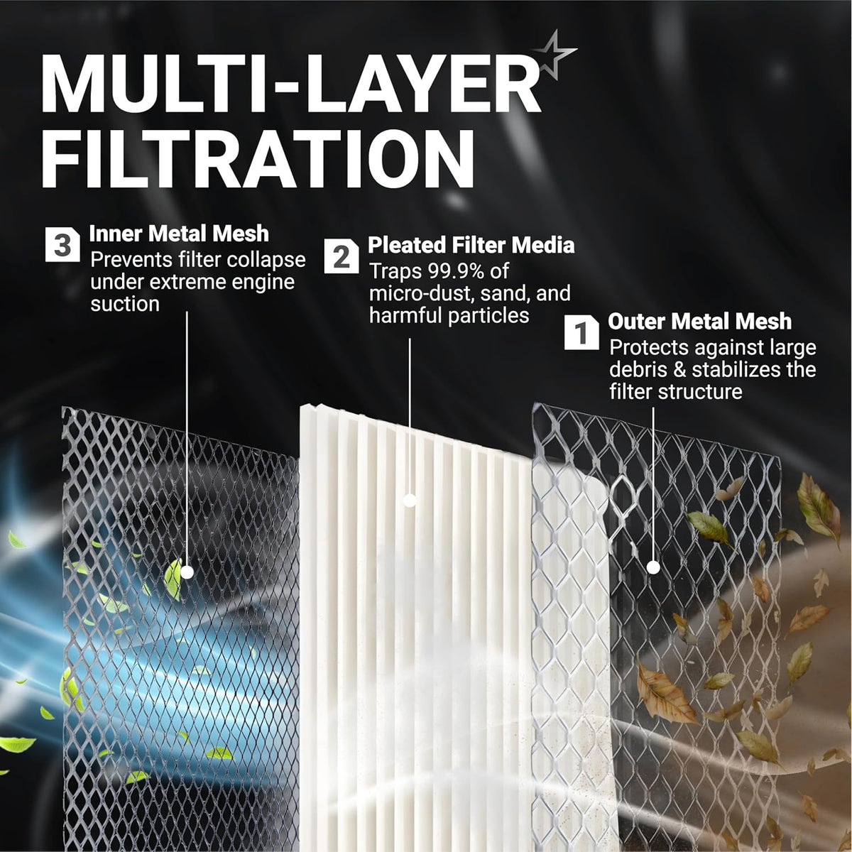11013-1290 Air Filter multi-layer filtration graphic showing pleated media between inner and outer metal mesh