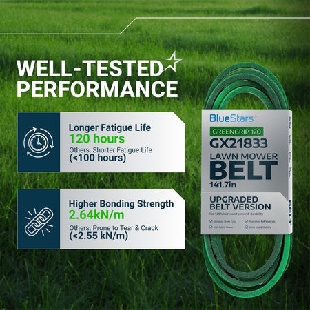 GX21833 mower deck belt performance infographic showing durability and bonding strength specifications.