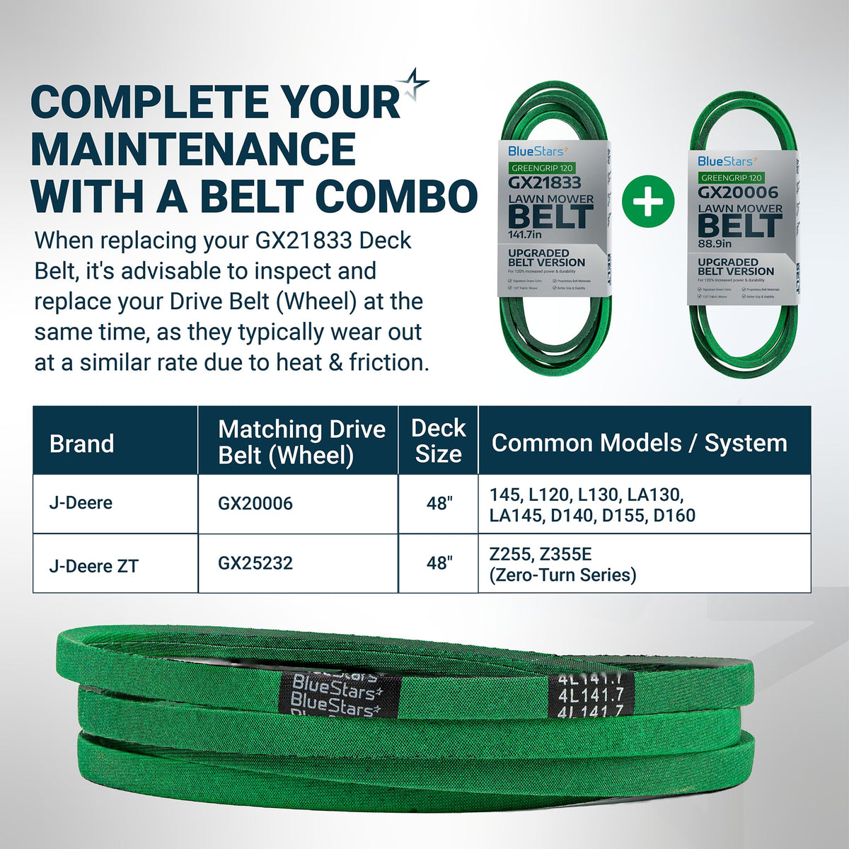 Infographic showing GX21833 mower deck belt and GX20006 drive belt compatibility for John Deere 48-inch mowers.