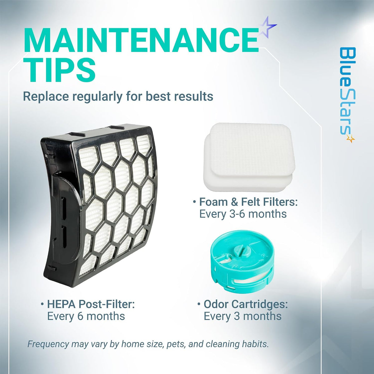 ZU102 Filter Replacement Kit maintenance graphic showing HEPA, foam, felt, and odor filters with replacement intervals