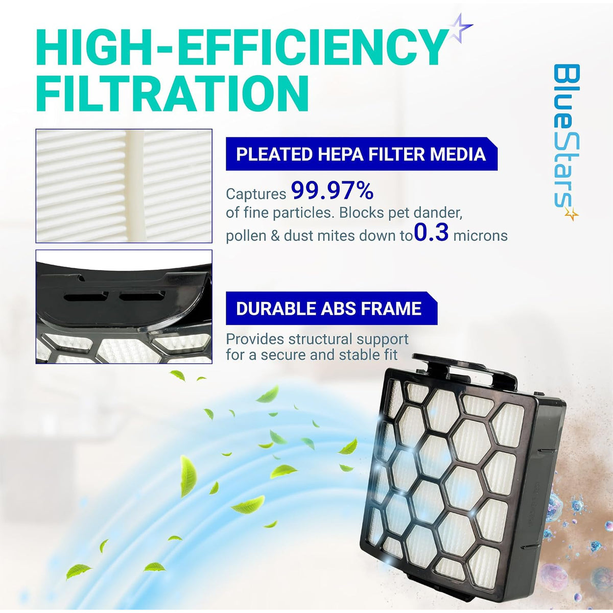 ZU102 Filter Replacement Kit, high-efficiency filtration graphic with pleated filter and ABS frame