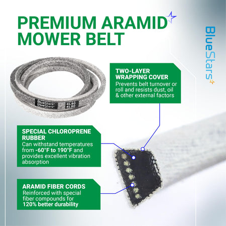 BlueStars 4L90 premium aramid mower belt showing cross-section construction details of rubber, fiber cords, and cover.