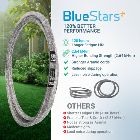 BlueStars 4L90 replacement belt comparison chart highlighting aramid cord durability and performance benefits.