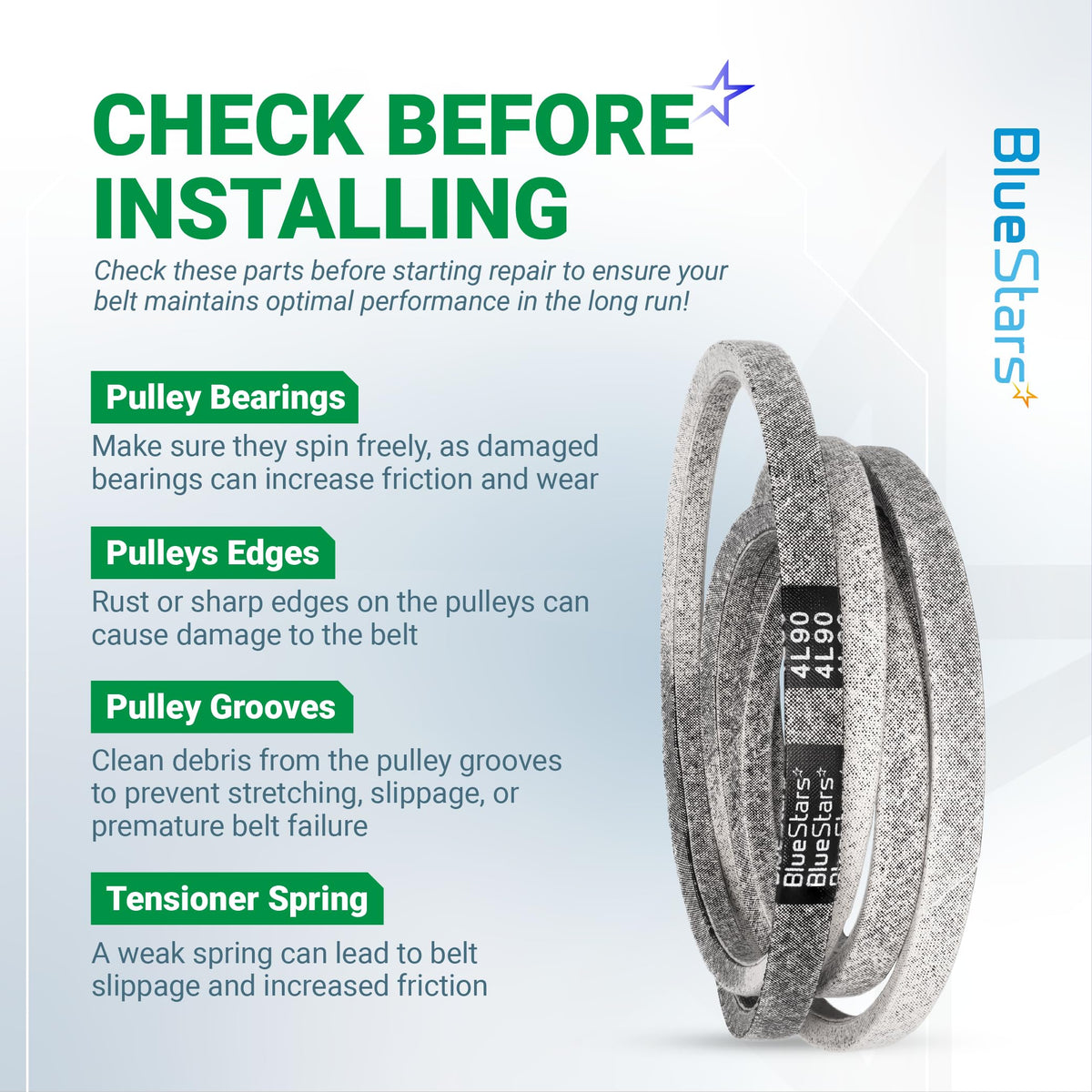 BlueStars 4L90 replacement belt installation guide showing inspection tips for pulley bearings, edges, and grooves.