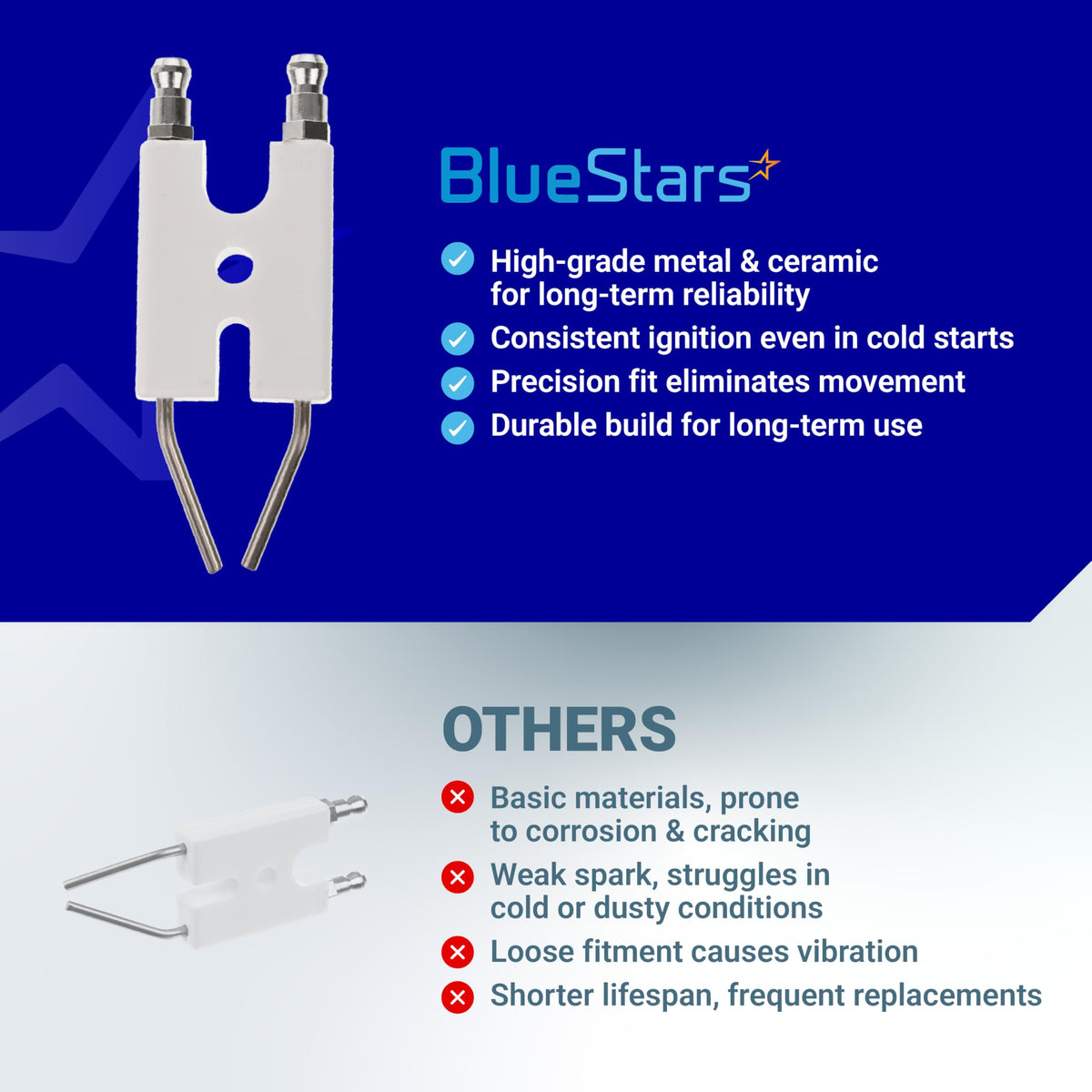 Comparison infographic of SP-KFA1009 heater spark plug showing high-grade ceramic construction versus standard alternatives.