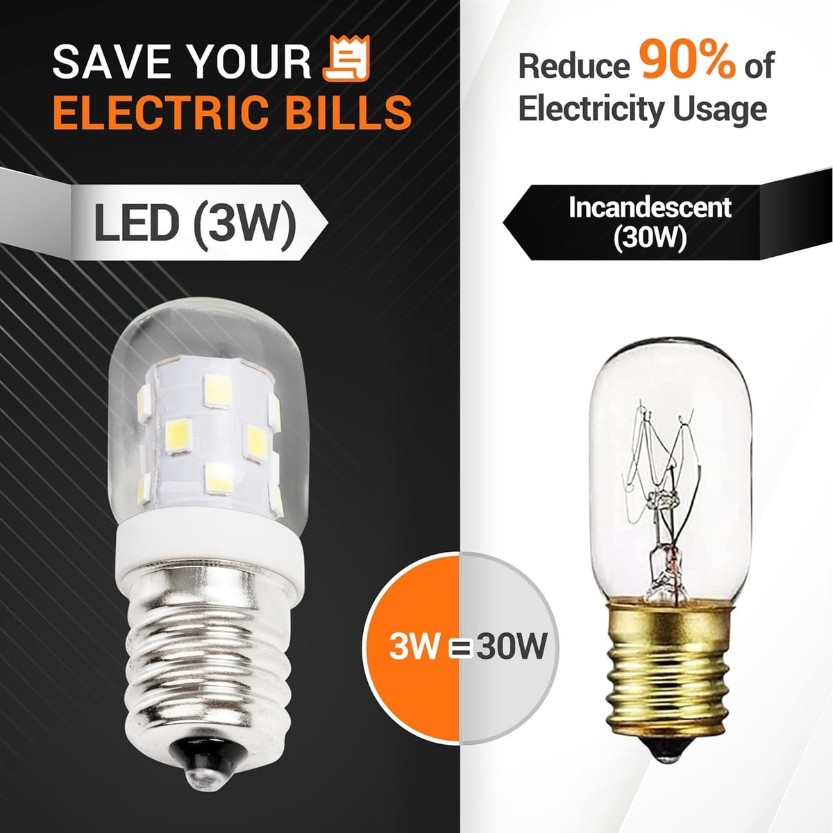 Comparison graphic showing 3W E17 LED microwave bulb energy savings versus a 30W incandescent bulb.