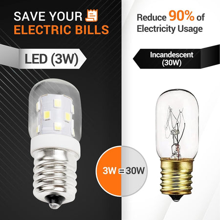 Comparison graphic showing 3W E17 LED microwave bulb energy savings versus a 30W incandescent bulb.