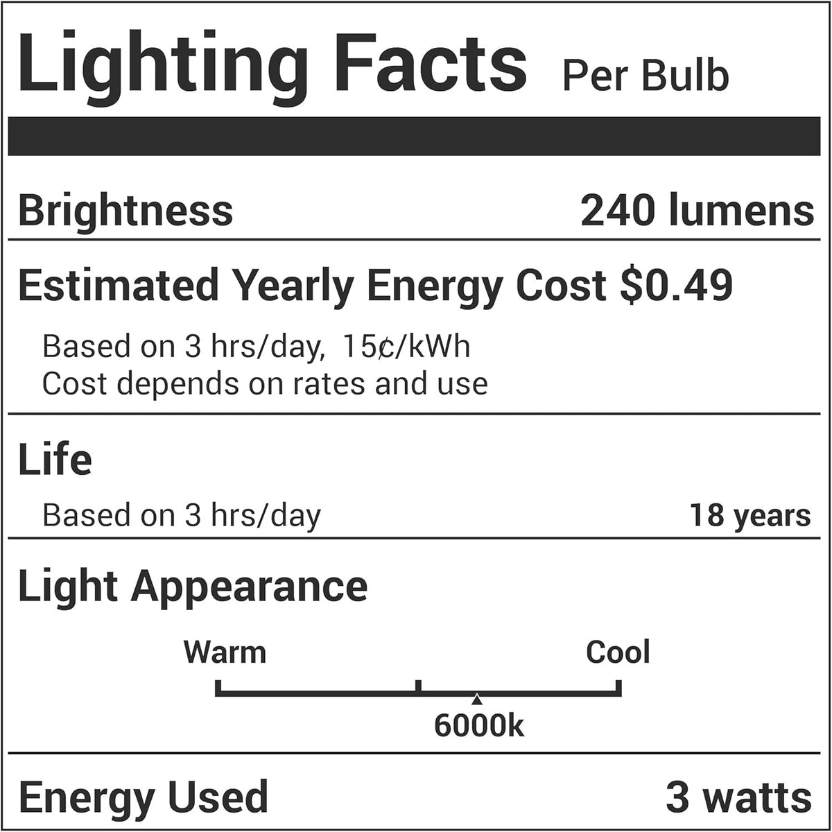 Lighting Facts label for 3W E17 microwave LED bulb showing 240 lumens and 6000K daylight color temperature.