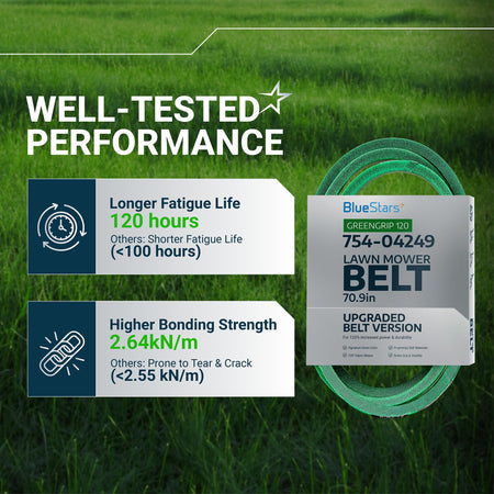 Infographic showing performance specifications and durability features for the 754-04249 replacement lawn mower drive belt.