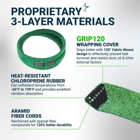 Infographic showing 3-layer material construction of 954-04249A lower drive belt for MTD and Craftsman mowers.