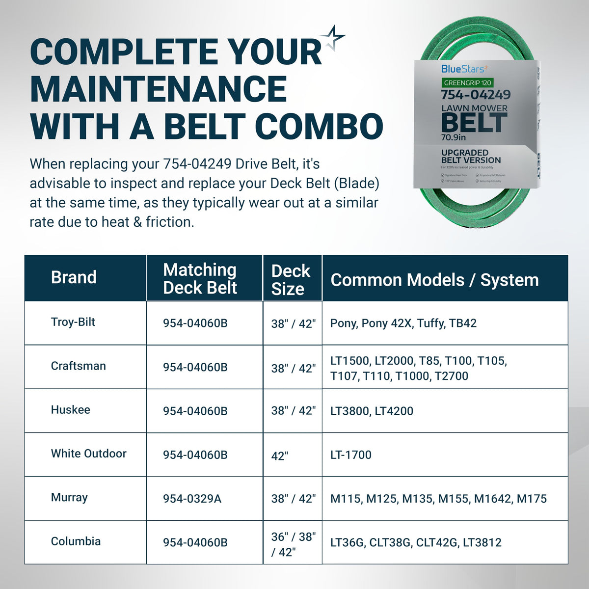 Infographic showing 754-04249 lawn mower drive belt compatibility chart and maintenance tips for MTD and Craftsman mowers.