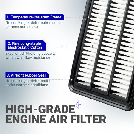 Engine & Cabin Air Filter Combo, engine air filter close-up highlighting frame, cotton filter media, and rubber seal