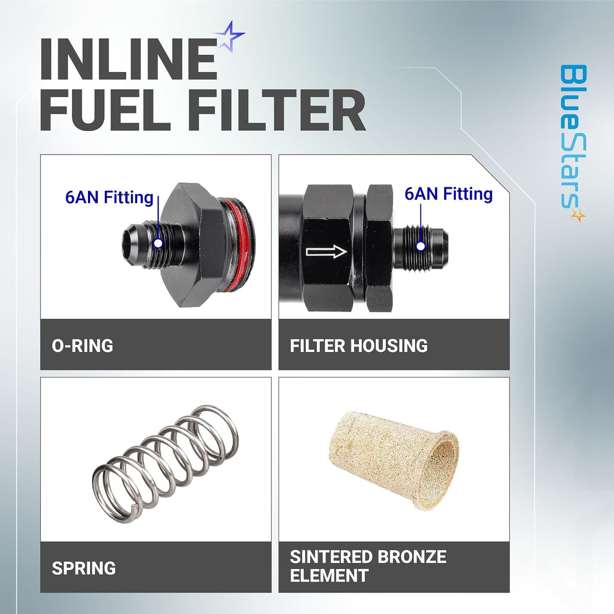 6AN Billet Inline Fuel Filter infographic showing O-ring, housing, spring, and sintered bronze element
