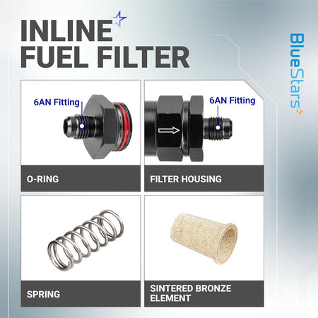 6AN Billet Inline Fuel Filter infographic showing O-ring, housing, spring, and sintered bronze element